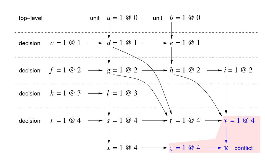 implication_graph.png implication_graph.png