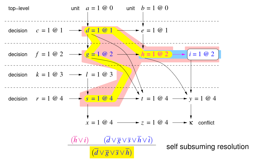 self_subsumption_learned_clause.png